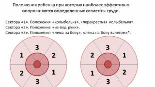 Лактостаз: симптомы и лечение